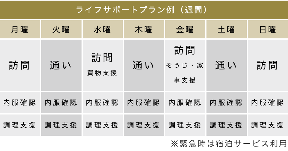 ご利用例 | あかるい！農村つやま｜小規模多機能型居宅介護事業所 